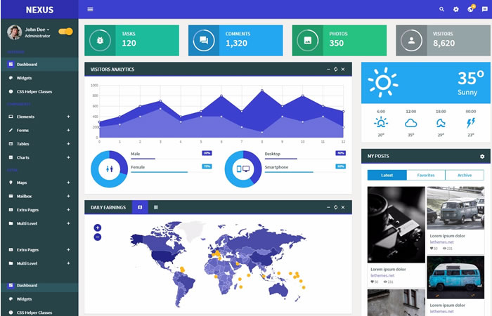 Nexus Bootstrap 3 Admin Dashboard HTML Template / Theme