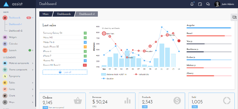 Assist Angular 4+ Ready Admin Dashboard Bootstrap 4 HTML Template